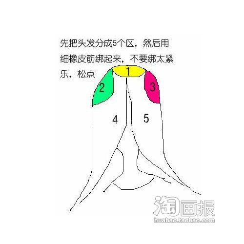 懒人发型~早春添个性 2012年长脸新发型 zaoxingkong.com