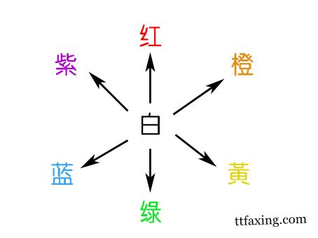 隔离霜的作用 隔离霜的真正五大功效 zaoxingkong.com