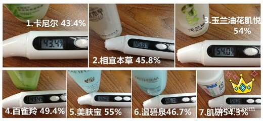 哪个牌子补水效果好 7款日常保湿产品测评对比告诉你 zaoxingkong.com