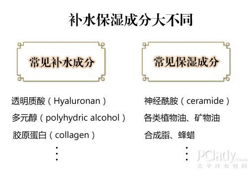 补水和保湿的区别误区 正确理解才能更好护理肌肤 zaoxingkong.com