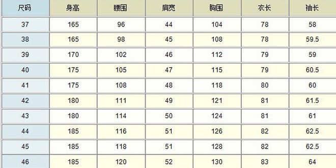 男士衬衫尺码对照表 参考数据测量实际 zaoxingkong.com